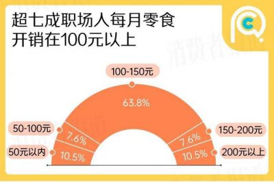 ​高端零食们终于“熬”不住了