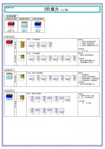 ​二阶魔方教程(完整版) 二阶魔方 公式表