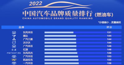 ​国产车买哪个品牌最可靠（国产车质量排名第一）