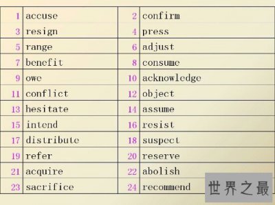 ​世界上最长的英文单词  竟需要花费约3.5小时才能读完