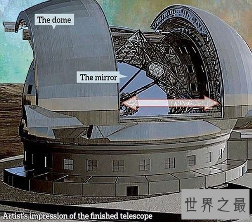 世界上最大的天文望远镜