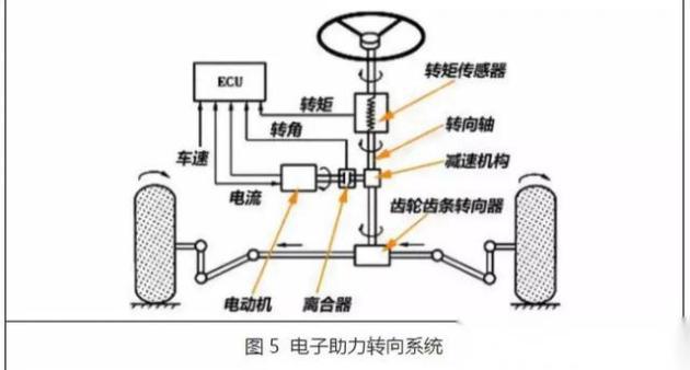 什么是汽车电动踏板以及原理，优点？-