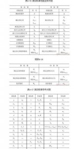 ​抗拉强度符号（抗拉强度符号合集）