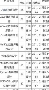 ​江苏省计算机二级考试时间（江苏省计算机二级考试时间2023年）