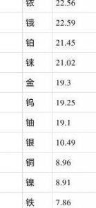 ​钨钢密度（钨钢密度是多少kgcm）