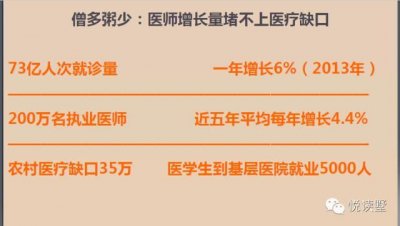 ​从陈仲伟到“丢肾”男子，医患矛盾谁之殇？