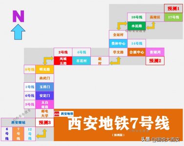 ​西安地铁7号线又变化！南北段或将迎来新调整！3个预测方案来选择