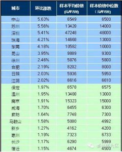 ​嘉兴最新最全的小区价格表，快看看你家都涨成啥样了？