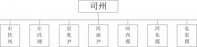 ​东汉十三州——近畿地区