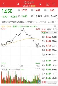 ​选择的重要性