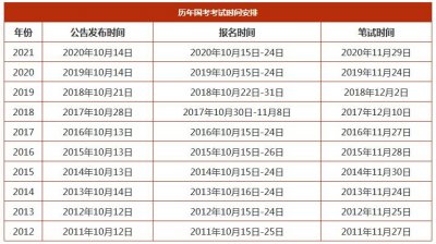 ​国考每年几月份开始考试
