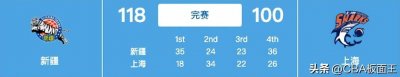 ​上海大鲨鱼重金打造的冠军阵容，第一场遗憾告负