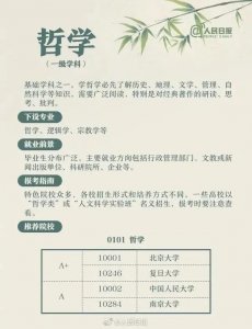 ​人文社科类专业解读（含就业前景和院校推荐，高考志愿填报必读）