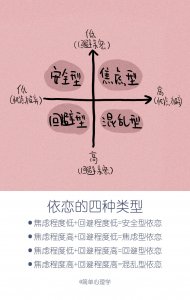 ​回避型依恋人格女生特征 回避型依恋的5大表现