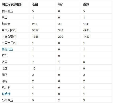 中国非典发生时间