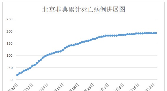 当年非典全球死了多少人