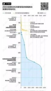 ​非典人数统计,非典在中国的感染人数接近多少