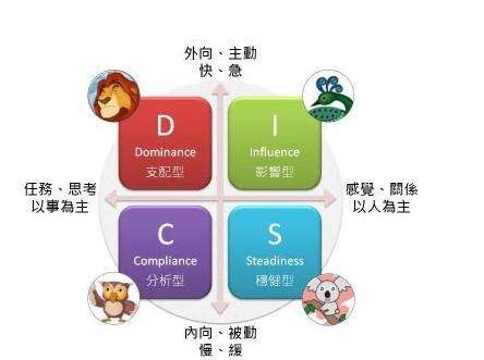 人格的特性包括哪五点,人格包括哪几方面内容图3