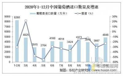 ​葡萄酒的类型统计数据 统计数据的基本类型