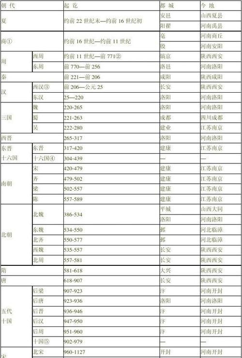 公元0年是中国什么时候