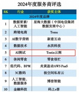 ​行业唯一Testin云测入选中科院互联网周刊2024“AI测试年度品牌”