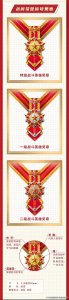 ​三分钟带你看懂-新时代军队勋章、奖章、纪念章（二）
