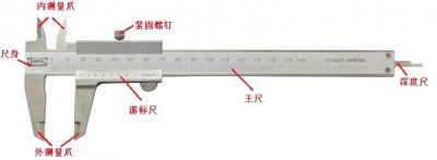​游标卡尺的由来，王莽穿越的物证？