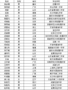 ​四川只有2人入选，揭秘“学霸”云集的首届清华“智班”