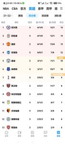 ​五大联赛最新积分榜