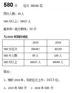 ​干货！都2020年啦！你还不知道高考同位分换算吗？