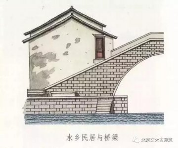 ​初步了解「中国传统民居」