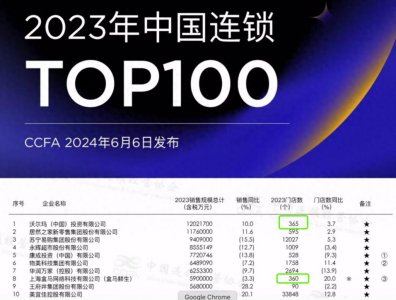 ​盒马全业态＂下沉＂