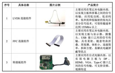 ​温州兄妹 28 岁南下东莞创业，三年赚了 35 亿