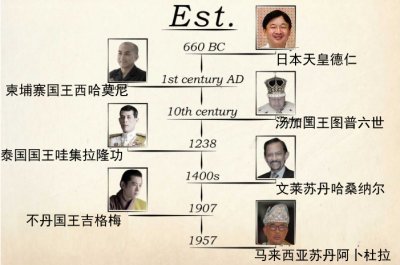 ​亚太地区包括哪些国家（全球29个王国亚太占7席）
