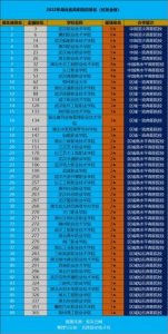 ​ 湖北专科学校排名榜(湖北省公办高职专科学校排行前十)