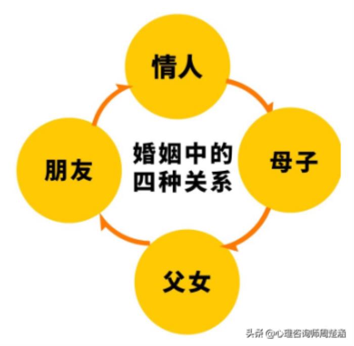 背叛后还能回到从前吗（两人还能回到从前么）