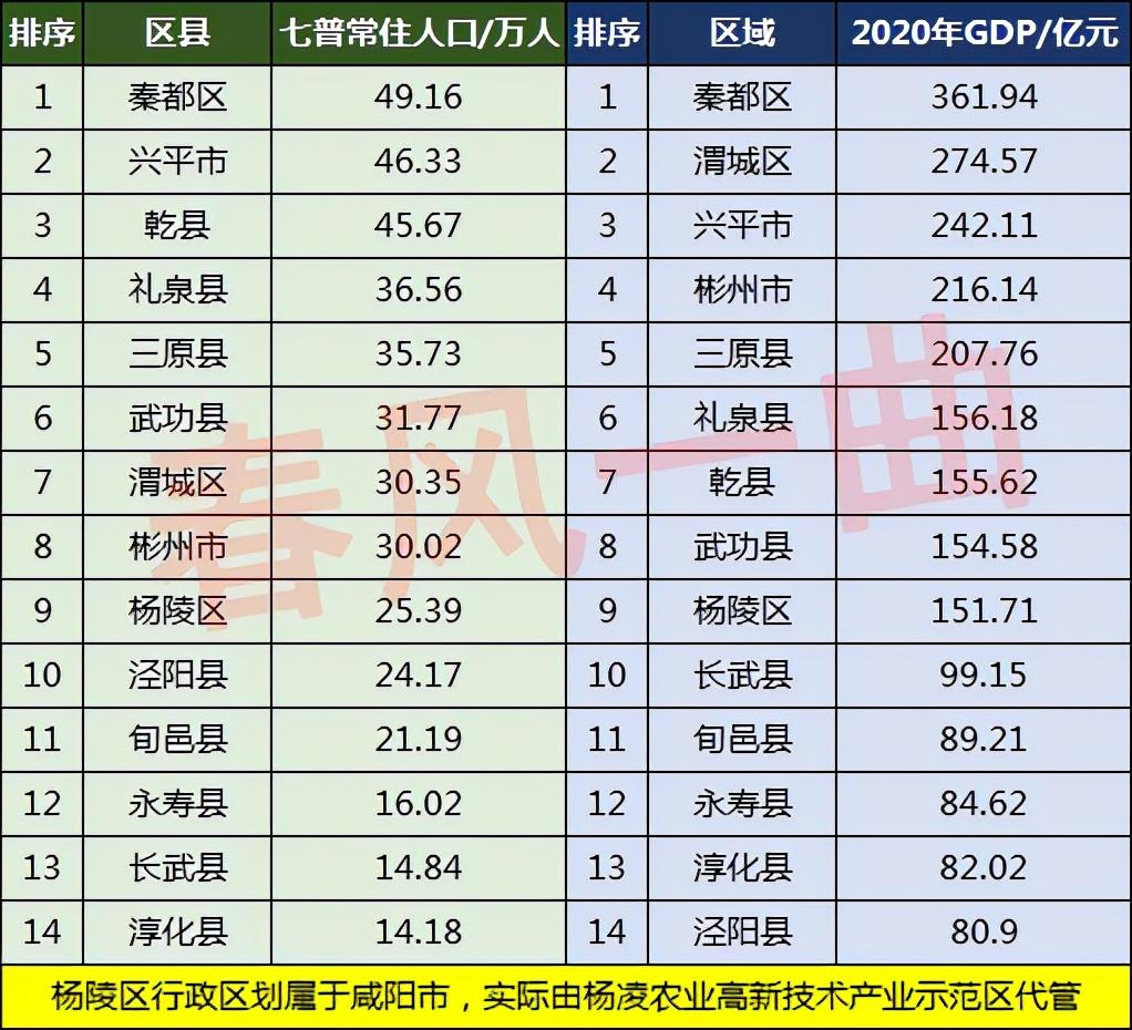 咸阳市有多少常住人口(咸阳市各县人口排名)