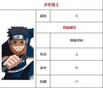 火影忍者宇智波带土图鉴介绍 错的是上天