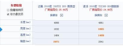 兄弟之争 新速派和新迈腾哪个好?-