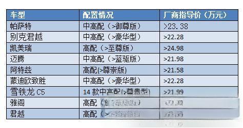 AFS（弯道辅助照明系统）-