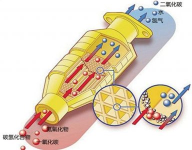 ​汽车尾气处理装置叫什么