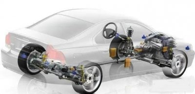 ​汽车传动系统的组成部件有哪些