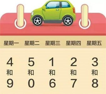 ​北京限行尾号处罚规定