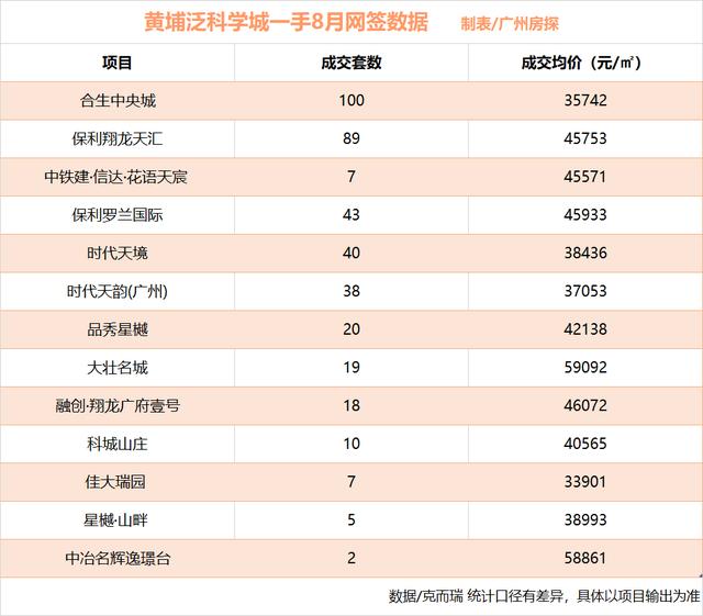 广州楼市限价走向公开化（备案价下调20广州限价放宽）(10)