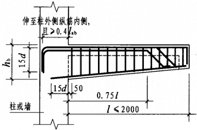 ​16G101建筑图集解析（六）-悬挑梁、非框架梁钢筋下料计算式