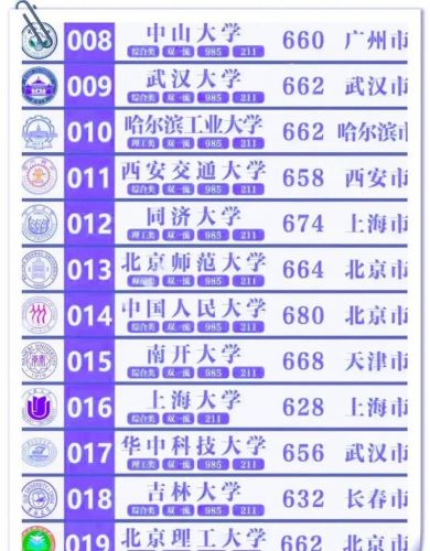 中国前100名大学排名(2025年中国前100名大学)-第1张图片-