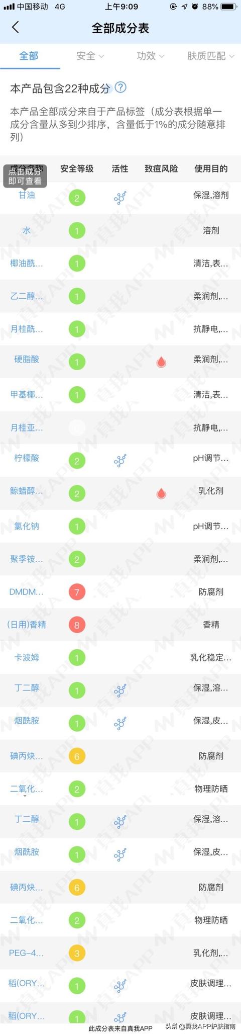 旁氏洗面奶怎么样(旁氏竹韵洗面奶测评)(2)