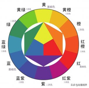 ​色彩三要素是什么（色彩三要素是什么？色彩冷暖怎么对比？）