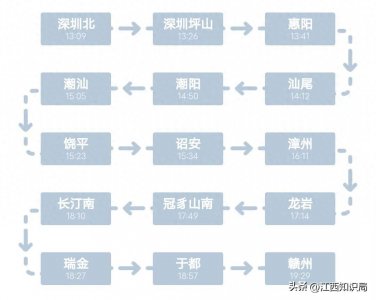 ​D2358次列车由深圳北至赣州，绕道走漳州