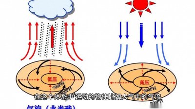 ​科里奥利效应：旋转地球的神秘力量